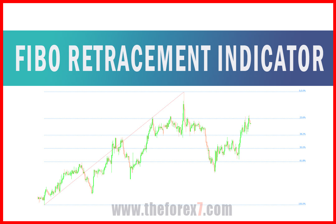 Fibonacci Retracement Indicator MT4 FREE Download