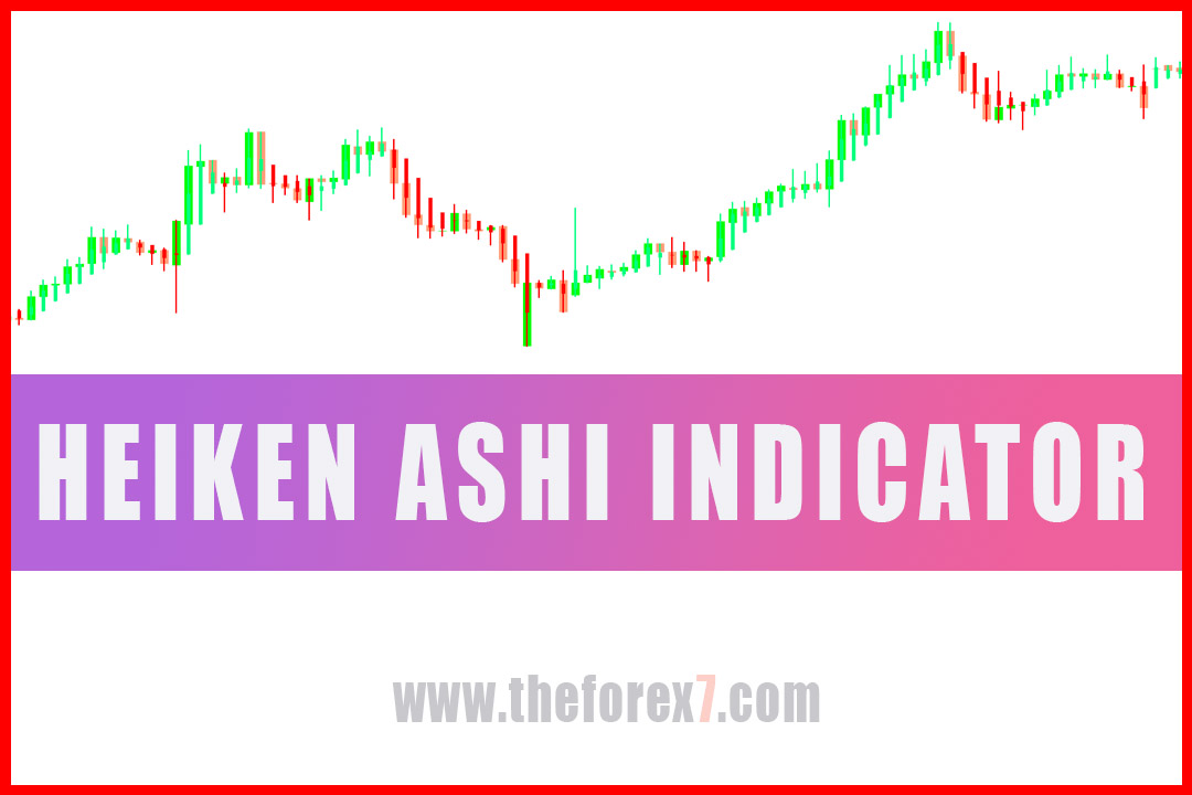 Heiken Ashi Indicator mt4 Free Download