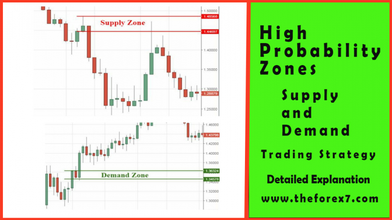 How Do You Choose High Probability Zones?