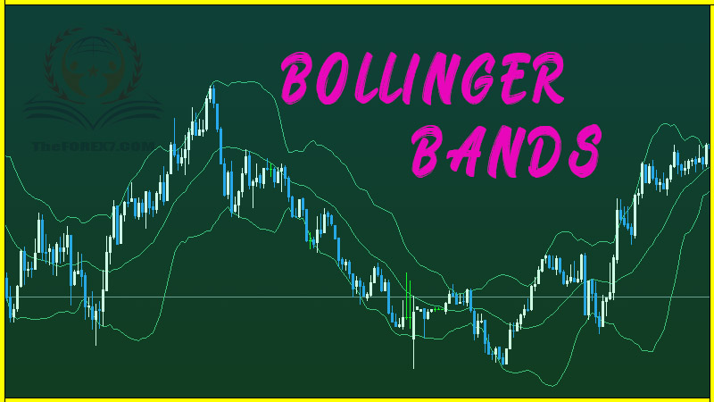 How to use Bollinger Bands