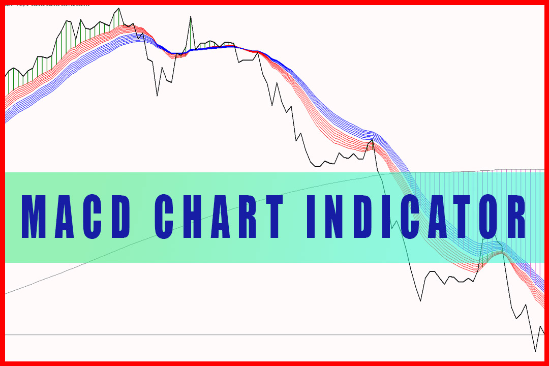 MACD on Chart Indicator for MT4 – download FREE – TheForex7