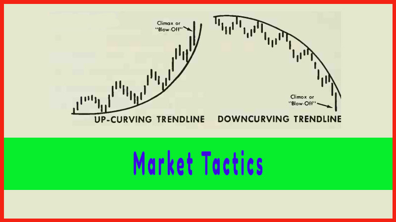 Market Tactics