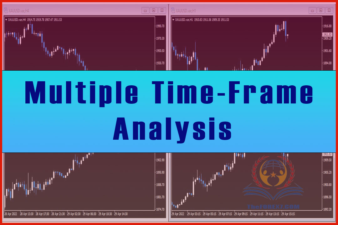 Multiple Time Frame Analysis for Day Trading – Forex Trading