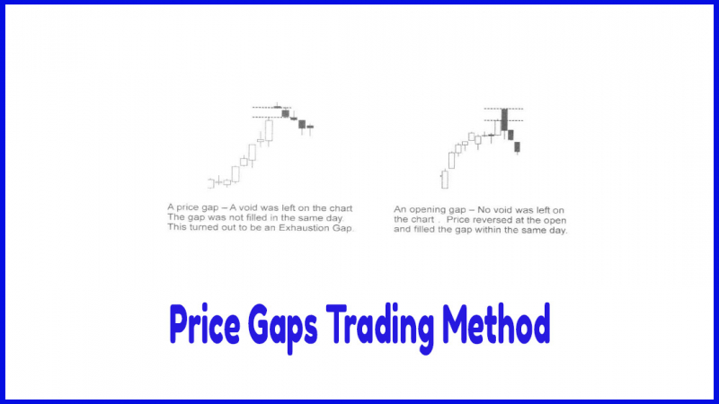 Price Gaps Trading Method