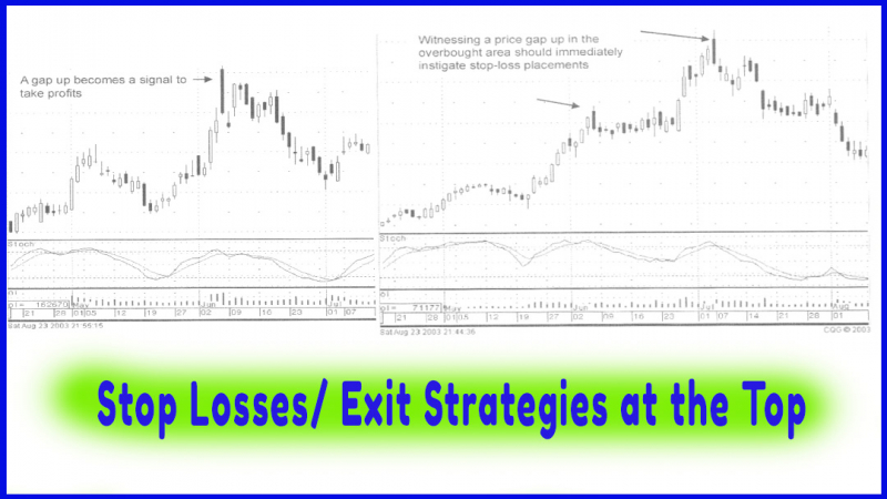 Stop Losses/ Exit Strategies at the Top