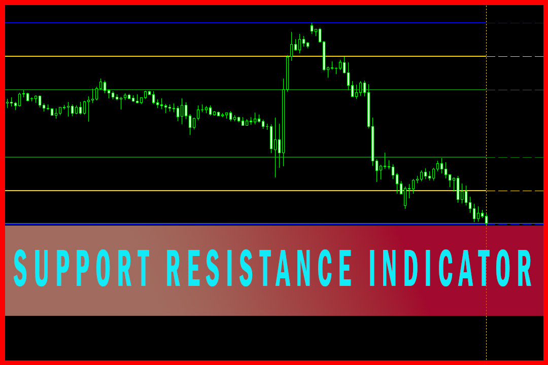 Support and Resistance Zone Indicator for MT4 – Download FREE – TheForex7