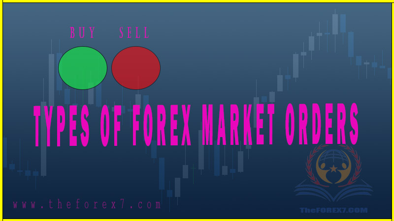 Types of Forex Trading Orders - Market, Limit, & Stop Orders