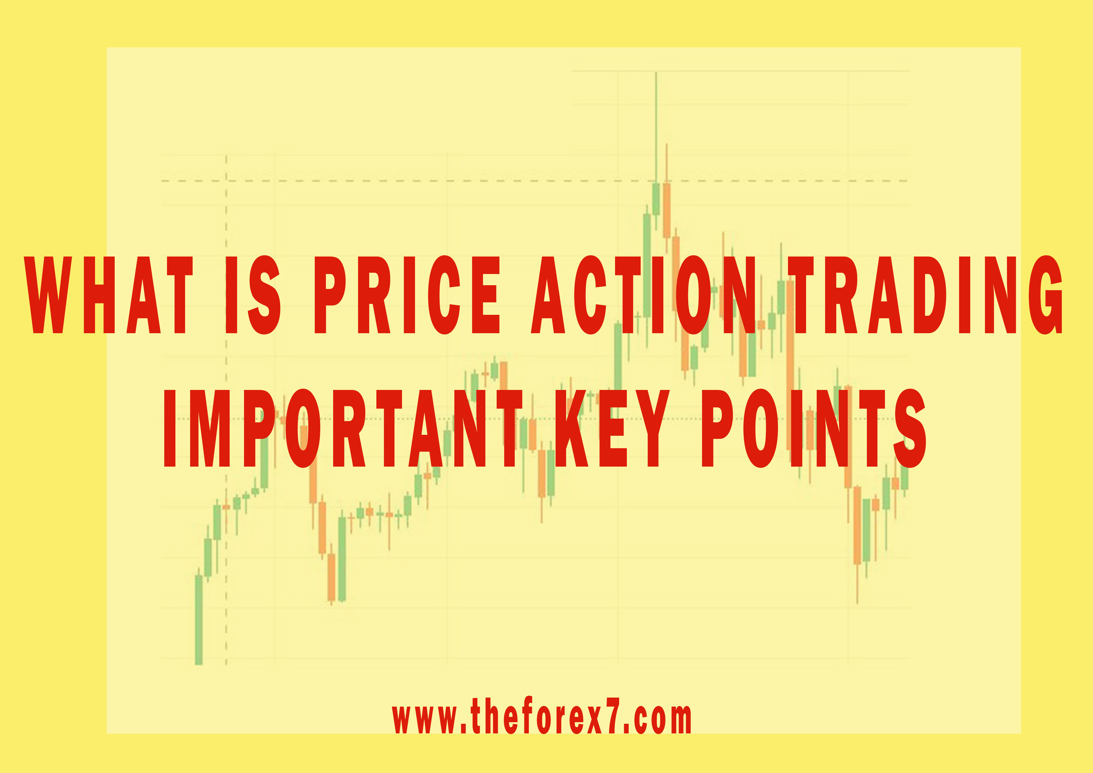What is Price Action Trading | Important Key Points Of Price Action