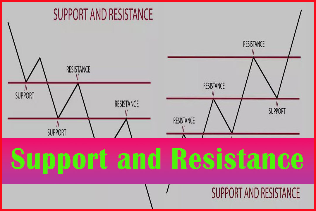 What is Support and Resistance in Forex Trading