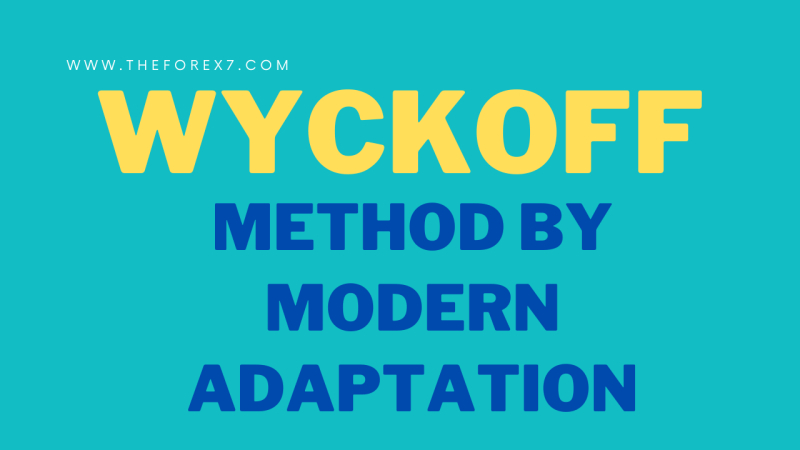 Master the Wyckoff Method with our Modern Adaptation