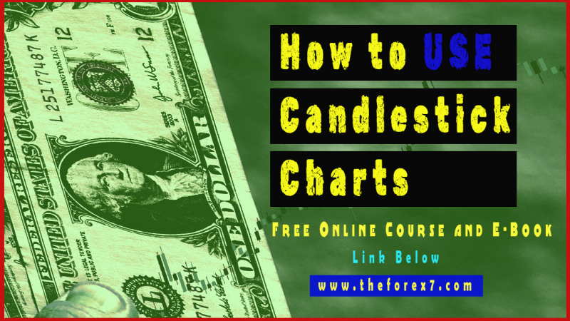 Uses of Candlestick Charts