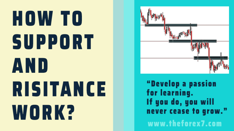 Simplified Support and Resistance Explained Easy Method