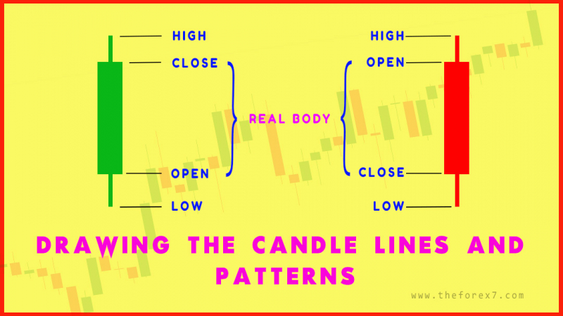 Mastering Candlestick Chart Reading: A Beginner's Guide