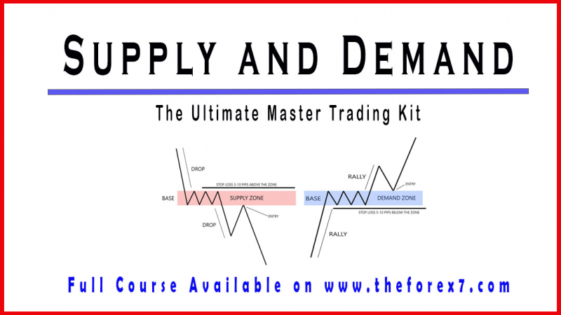 Supply and Demand Trading Course - Trade Like a Pro
